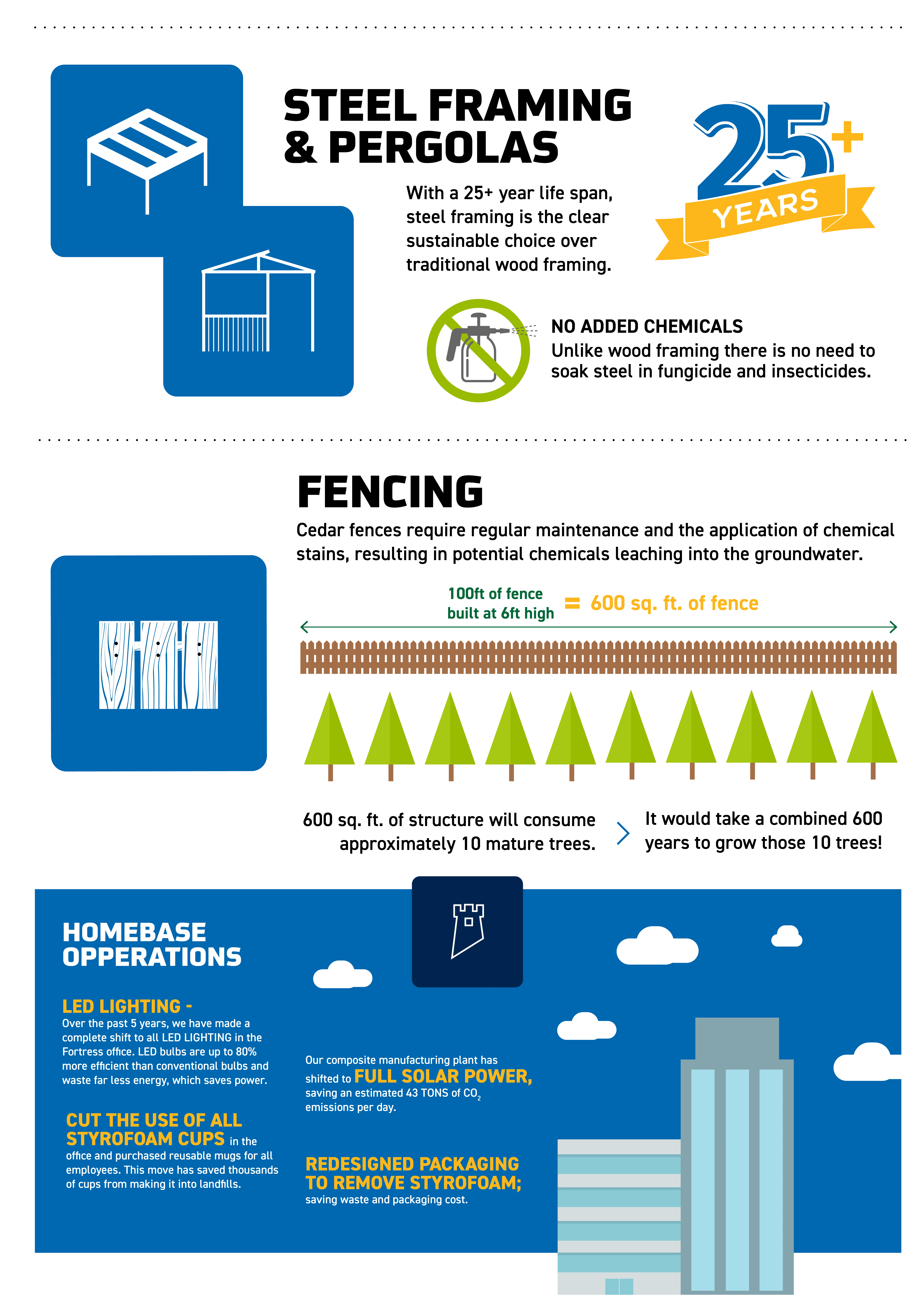 Sustainability Graphic