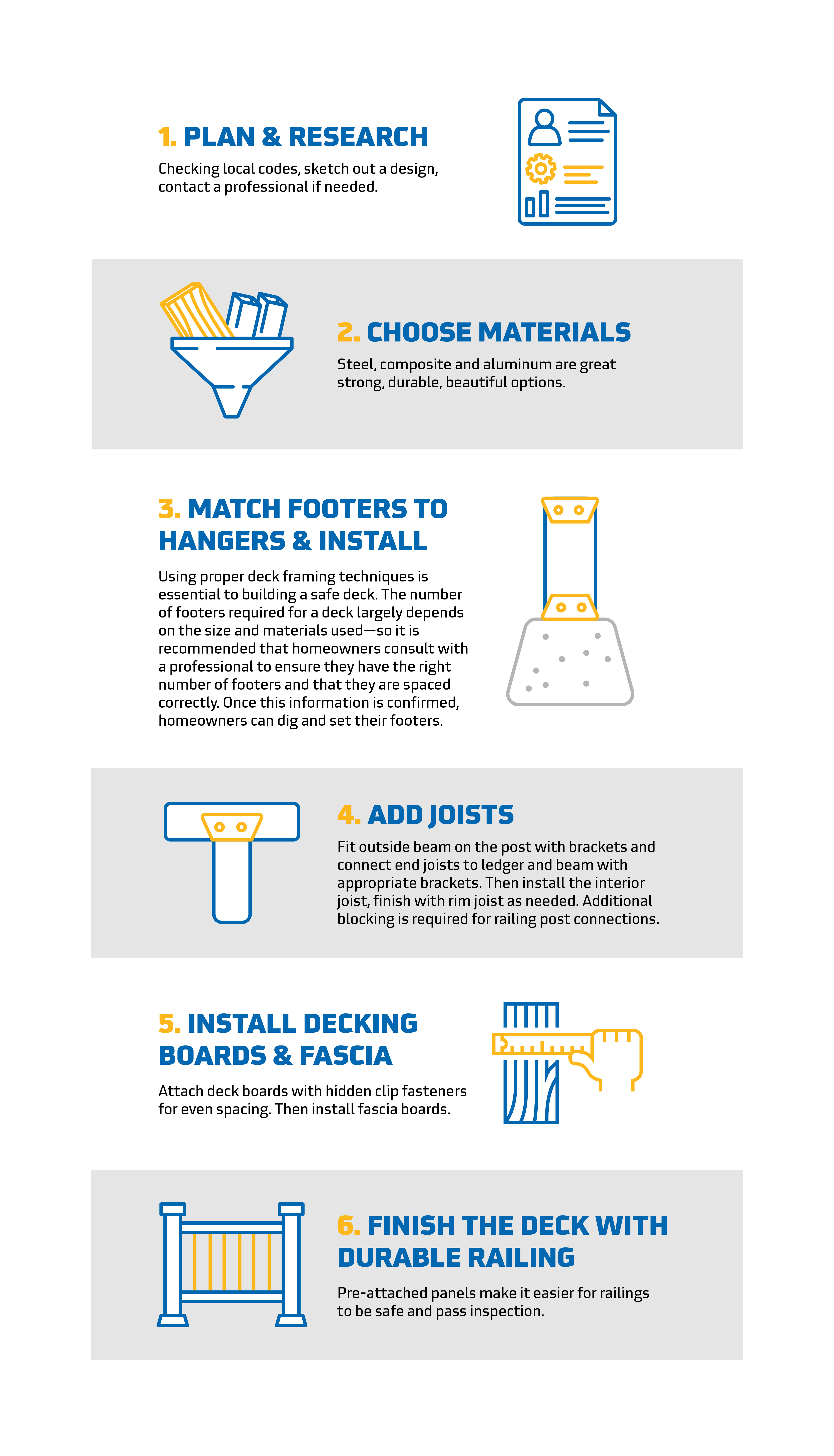 Infographic of 6 steps to ensure a straight forward deck installation process.
